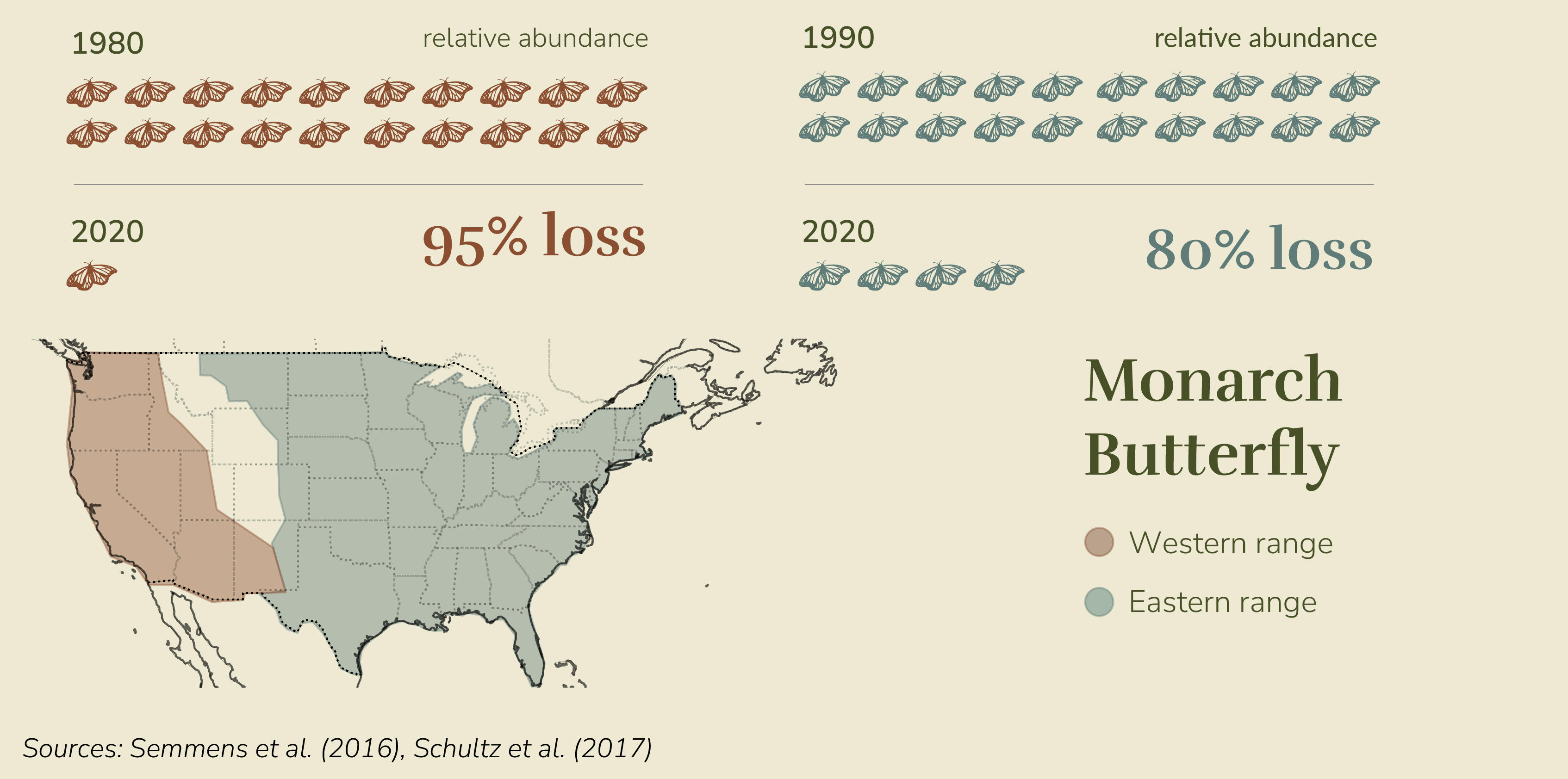Image of a map showing species trend data for Monarch Butterfly